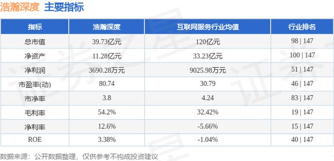 pg娱乐电子游戏官网浩瀚深度（688292）11月8日主力资金净卖出53651万(图3)