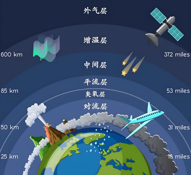 PG电子如果飞船失控迫使太空跳伞宇航员能活下来吗？深度解析生存率！(图6)