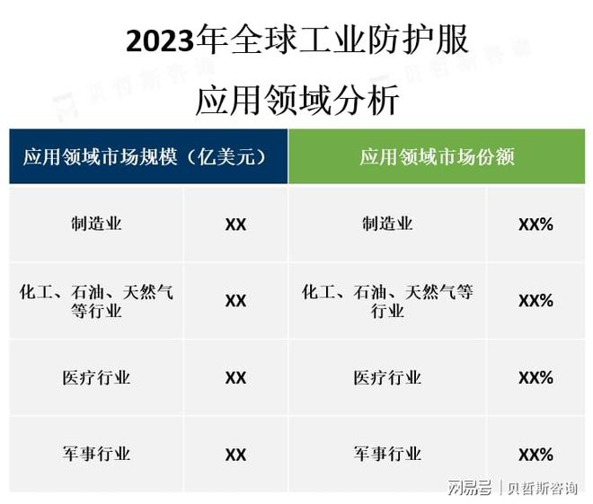 PG电子随着工业化进程的加速工业防护服市场呈现出稳步增长的趋势(图2)